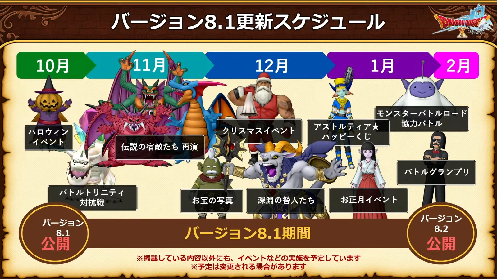 バージョン8.1更新スケジュール：10月から2月までのイベントとバージョン8.2公開
