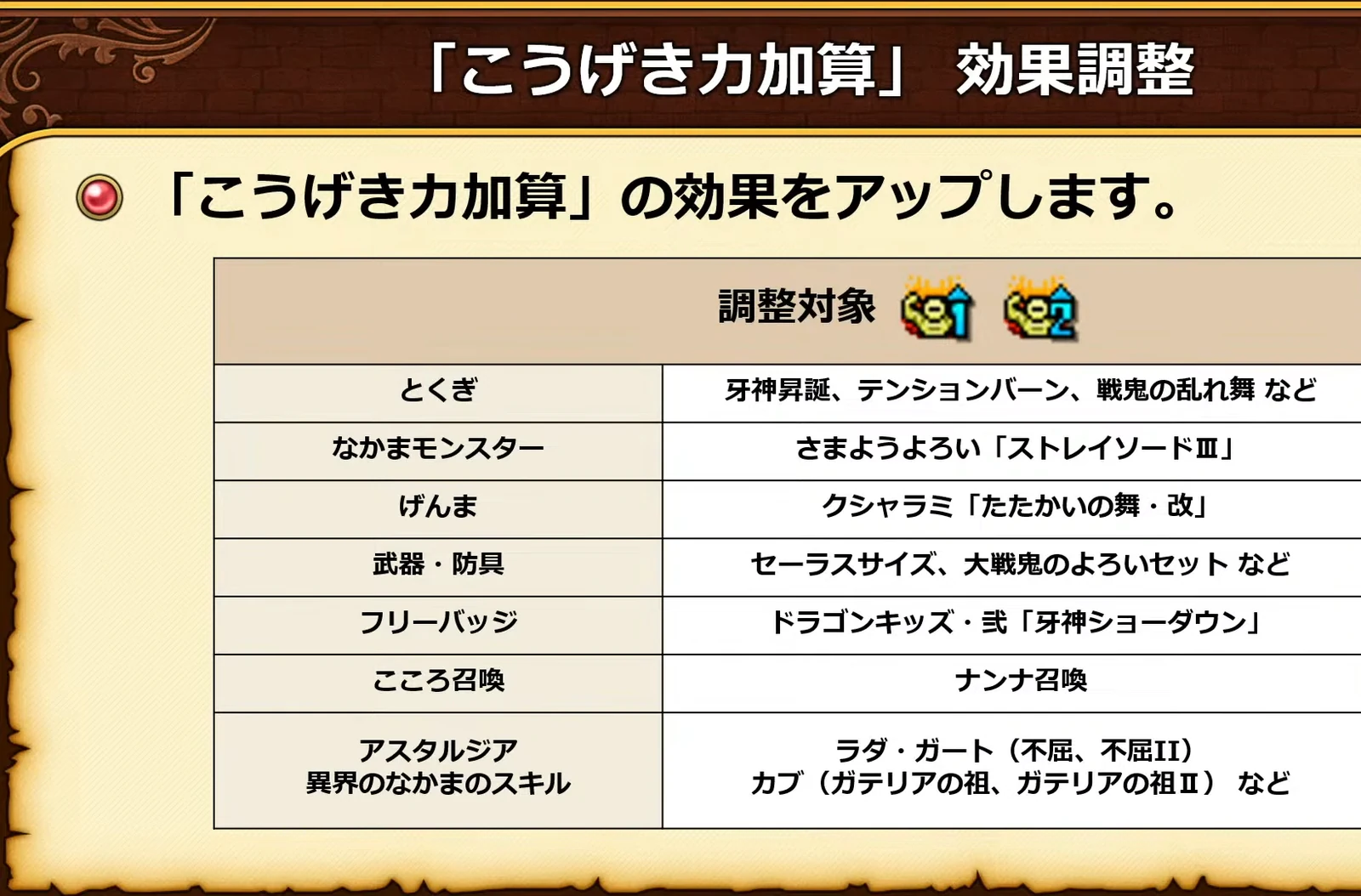 「こうげき力加算」効果調整：調整対象の一覧