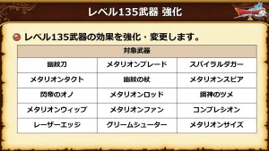 超DQXTV #62：Lv135武器強化の対象15武器